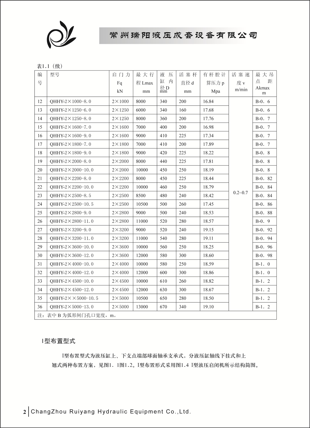常州瑞陽液壓成套設(shè)備有限公司產(chǎn)品樣本2_頁面_02